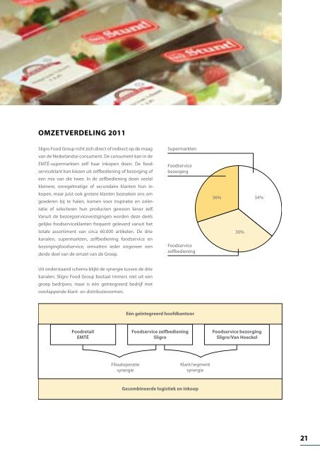 Jaarverslag 2011 - Sligro Food Group