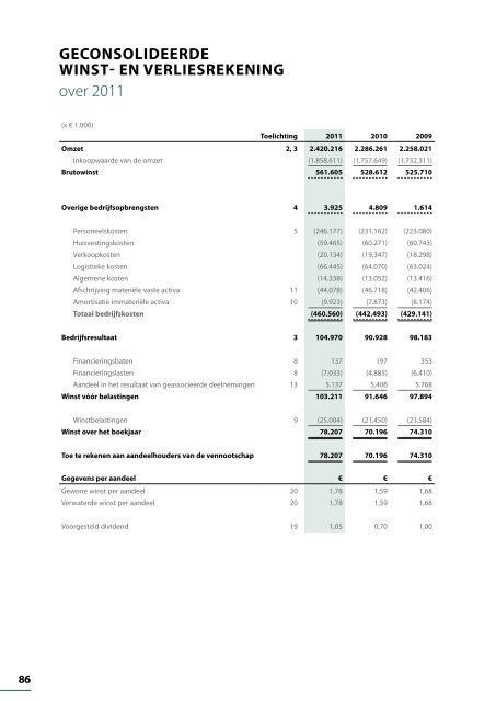 Jaarverslag 2011 - Sligro Food Group