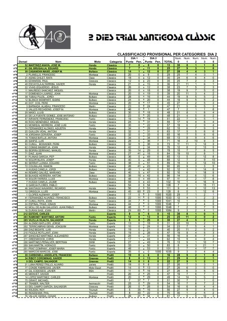 CLASSIFICACIO PROVISIONAL PER CATEGORIES DIA 2 - TodoTrial