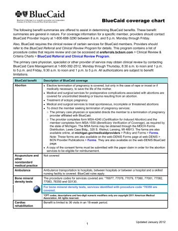 BlueCaid Coverage Chart - e-Referral - BCBSM.com