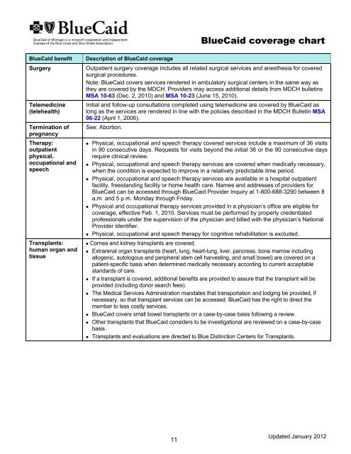 BlueCaid Coverage Chart - e-Referral - BCBSM.com