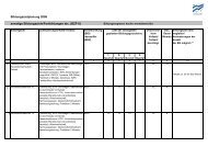 BZP II - Jobcenter Kreis Recklinghausen