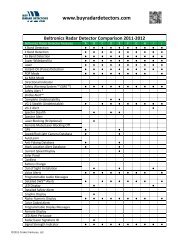 Cobra Radar Detector Comparison Chart