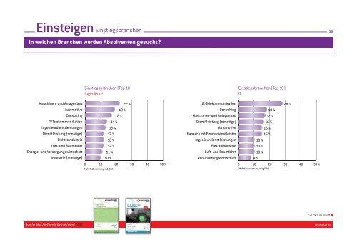 Studie Staufenbiel JobTrends 2012