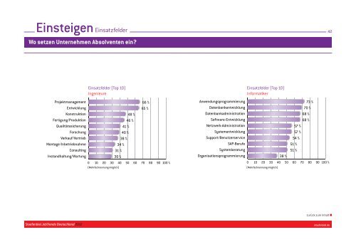 Studie Staufenbiel JobTrends 2012