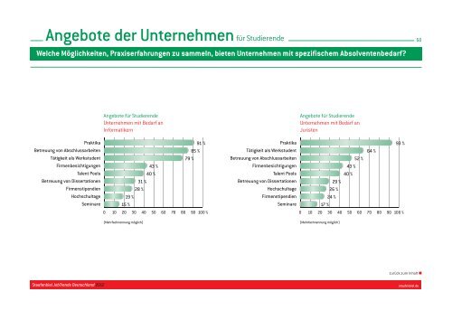 Studie Staufenbiel JobTrends 2012