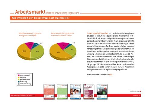 Studie Staufenbiel JobTrends 2012