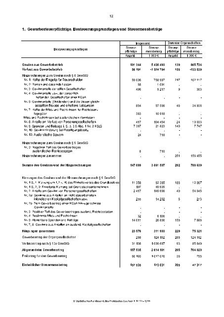 Finanzen und Steuern - Statistik - Freistaat Sachsen