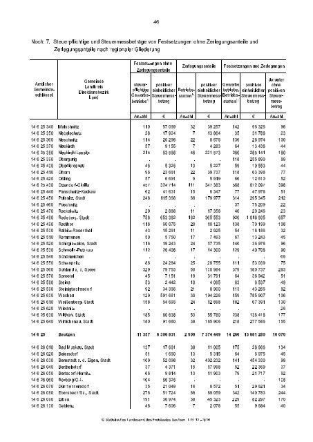 Finanzen und Steuern - Statistik - Freistaat Sachsen