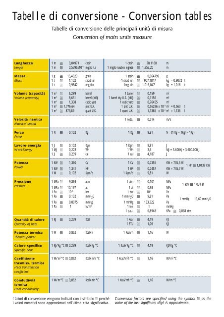 Tabelle di conversione - Conversion tables - Sace Srl