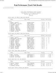 Peak Performance Track Club Results - USATF Southern Association