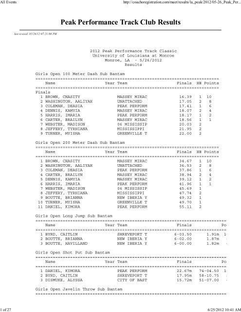 Peak Performance Track Club Results - USATF Southern Association