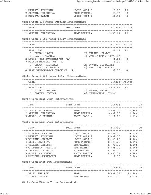 Peak Performance Track Club Results - USATF Southern Association