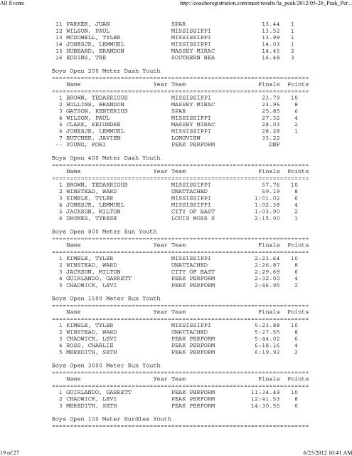 Peak Performance Track Club Results - USATF Southern Association