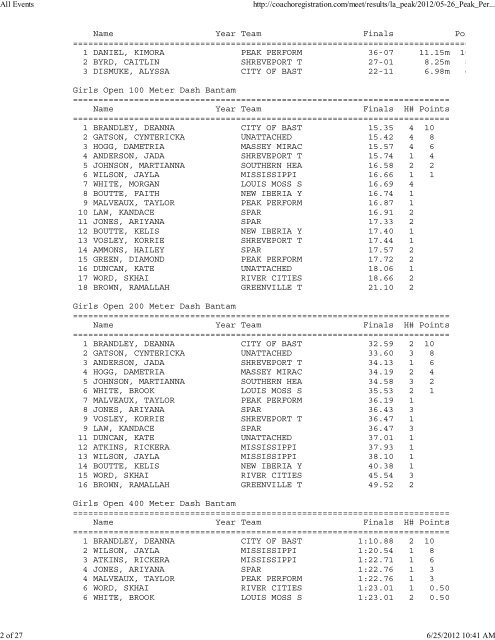 Peak Performance Track Club Results - USATF Southern Association