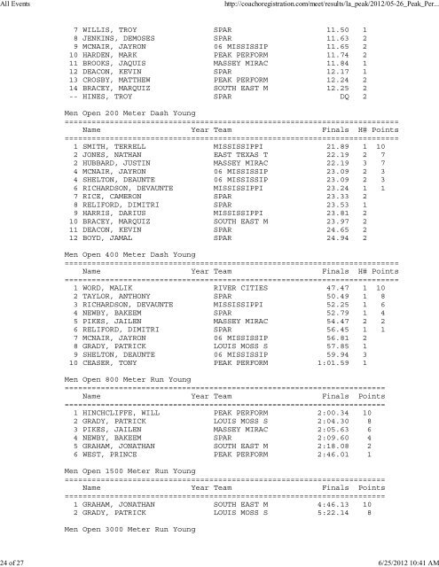 Peak Performance Track Club Results - USATF Southern Association