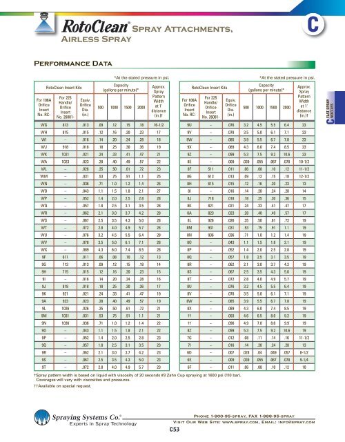 Section C â Flat Spray Nozzles - Spraying Systems Co.