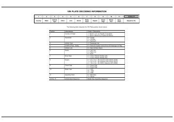 VIN PLATE DECODING INFORMATION