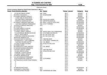 IV SUBIDA AO CASTRO - FederaciÃ³n Galega de Atletismo