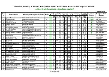 4. klaÅ¡u latvieÅ¡u valodas olimpiÄdes rezultÄti - Valmiera