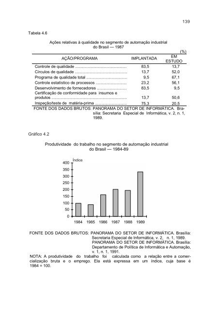 Novas tecnologias, trabalho e competitividade