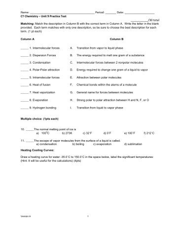 CT Chemistry – Unit 9 Practice Test - WilsonSD.org