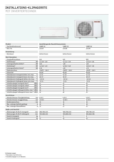 ATmOSphäRE füRS hAuS. - Stiebel Eltron