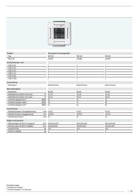 ATmOSphäRE füRS hAuS. - Stiebel Eltron