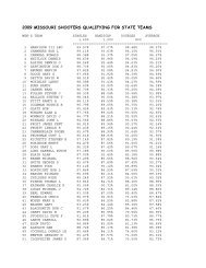 2009 missouri shooters qualifying for state teams - Missouri Trap ...