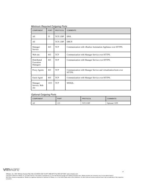 vrealize-automation-62-hardening