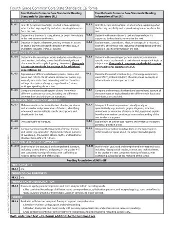 Fourth Grade Common Core State Standards: California