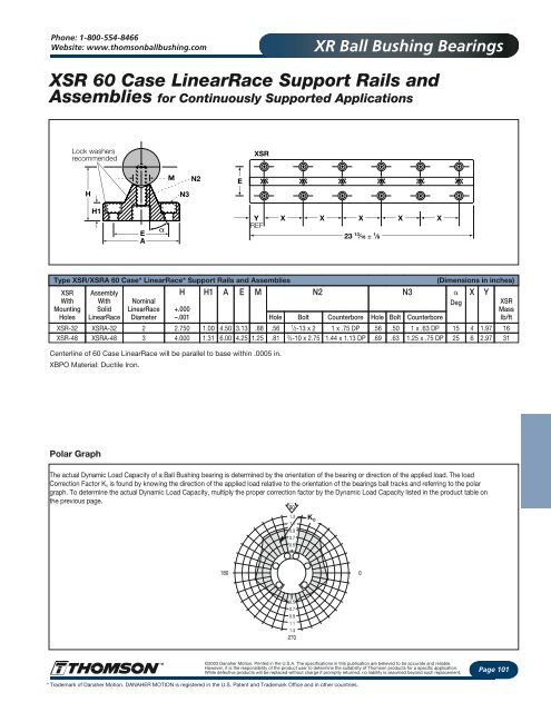 Super Smart Ball Bushing Bearing - Hollin Applications