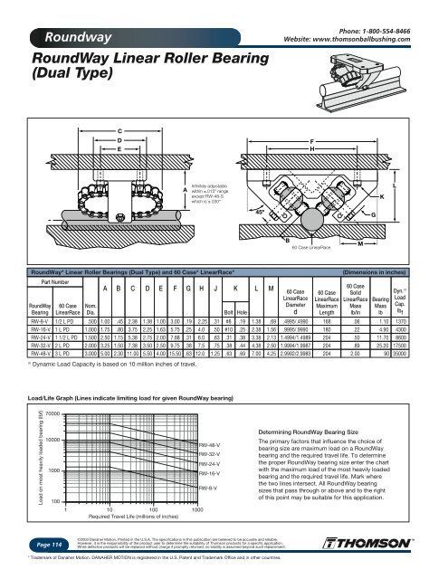 Super Smart Ball Bushing Bearing - Hollin Applications