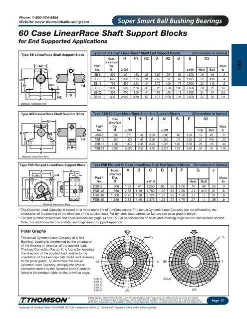 Super Smart Ball Bushing Bearing - Hollin Applications