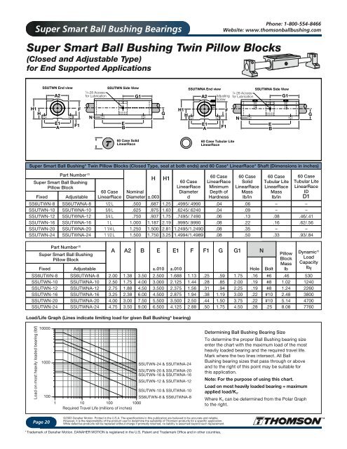 Super Smart Ball Bushing Bearing - Hollin Applications