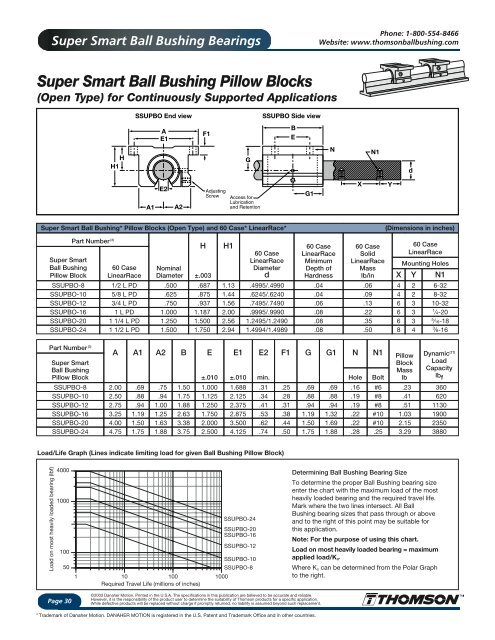 Super Smart Ball Bushing Bearing - Hollin Applications