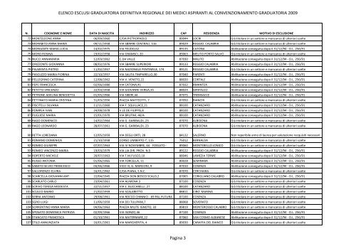 ELENCO ESCLUSI GRADUATORIA DEFINITIVA REGIONALE DEI ...