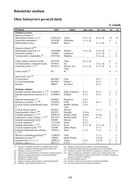 obor matematickÃ© inÅ¾enÃ½rstvÃ­ - ÄVUT