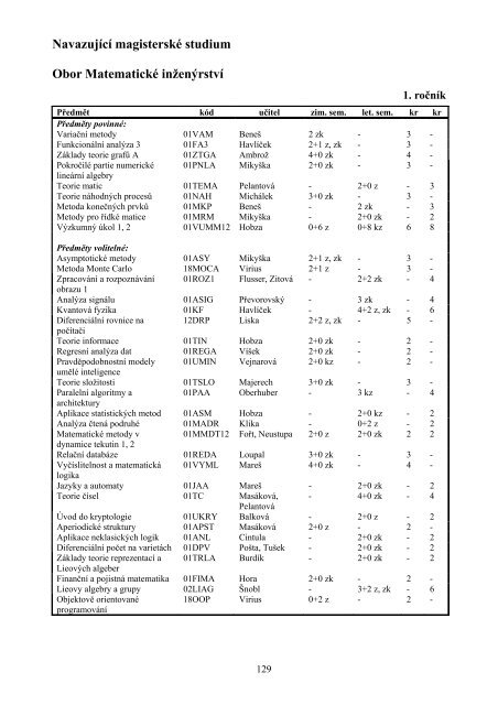 obor matematickÃ© inÅ¾enÃ½rstvÃ­ - ÄVUT