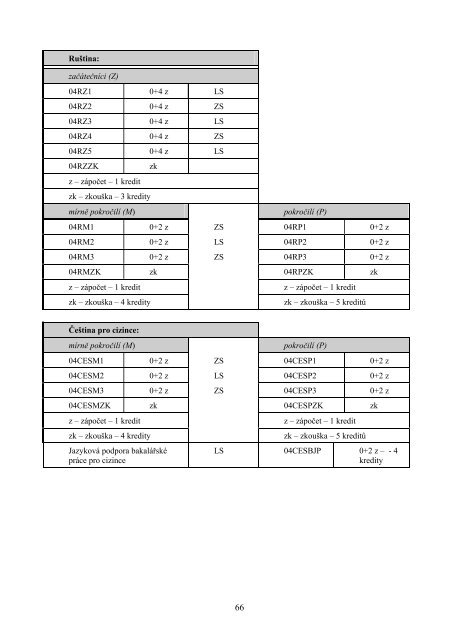 obor matematickÃ© inÅ¾enÃ½rstvÃ­ - ÄVUT