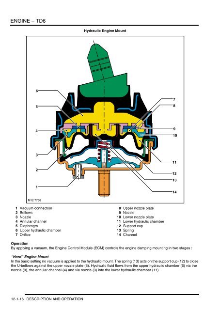 Range Rover Workshop Manual - System Description and Operation ...