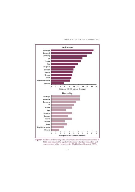 HPV HANDBOOK - Zervita