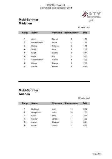 Rangliste "Schnellste Bernhardzeller" 2011 ... - STV Bernhardzell