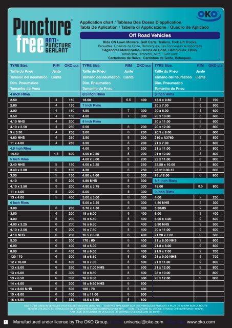 View/Download an OFF-ROAD installation chart here - Cape ...