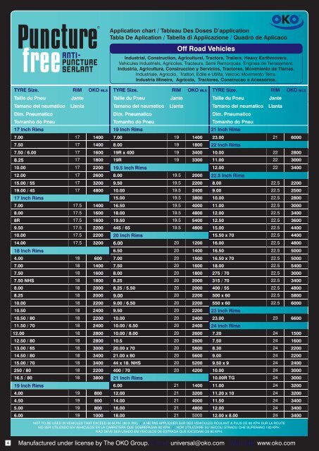 View/Download an OFF-ROAD installation chart here - Cape ...