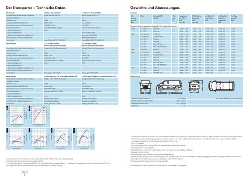 Gewichte und Abmessungen. - Smart Service Center