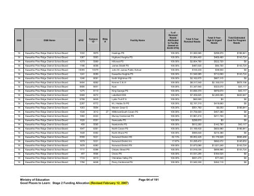 Good Places to Learn: Stage 2 Funding Allocation - Financial ...