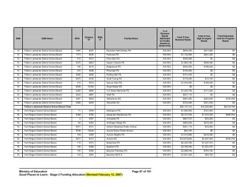 Good Places to Learn: Stage 2 Funding Allocation - Financial ...