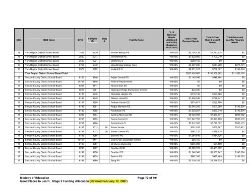 Good Places to Learn: Stage 2 Funding Allocation - Financial ...