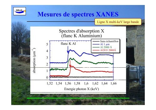 Sources X par interaction laser - plasma - UniversitÃ© Bordeaux 1